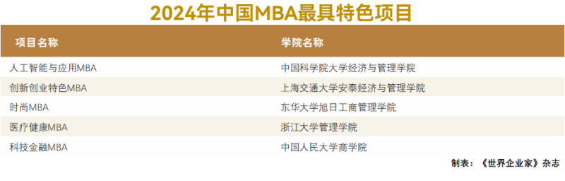 国科大“人工智能与应用”MBA