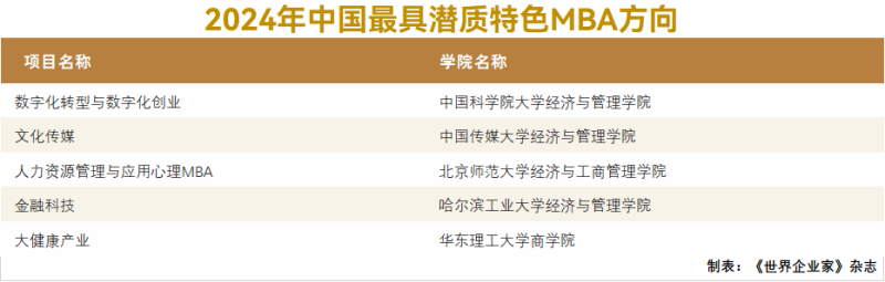 国科大“数字化转型与数字化创业